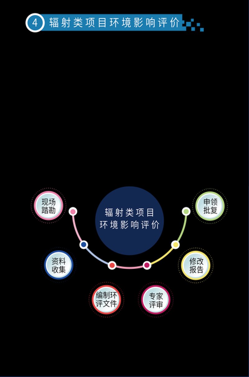 环境影响评价：绿色发展的关键步骤